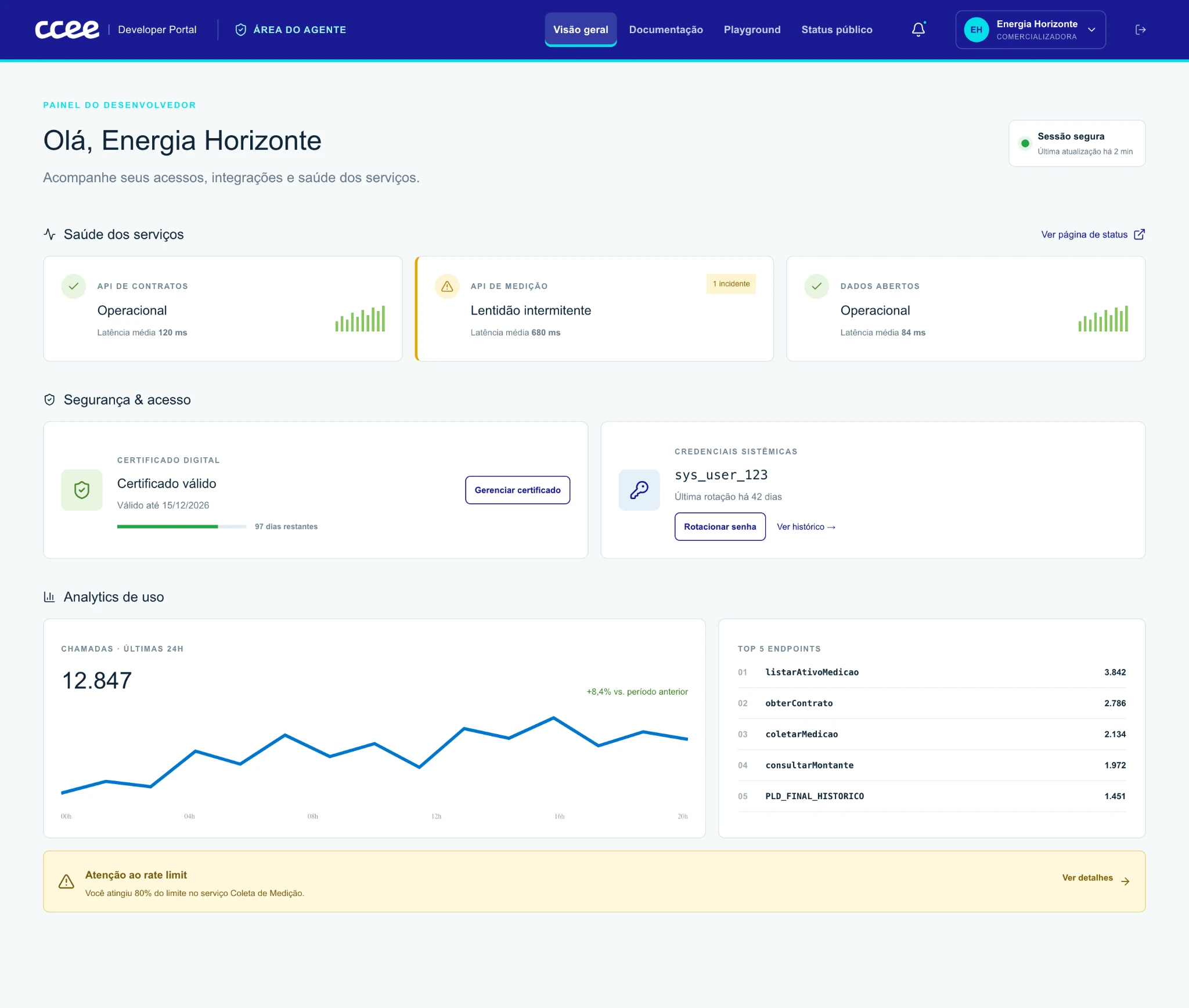 Agent dashboard — AI-assisted reconstruction, not a production screenshot