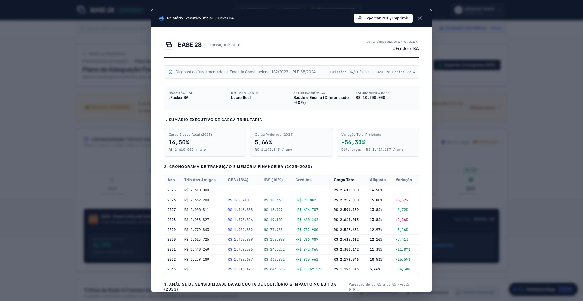 Executive report preview and PDF export action.