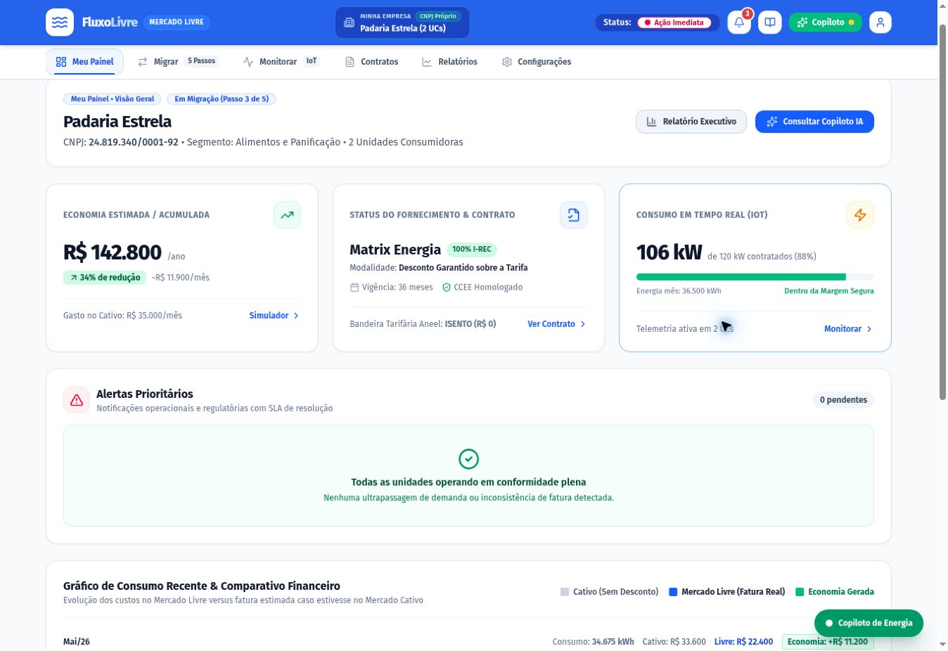 FluxoLivre dashboard and alert context